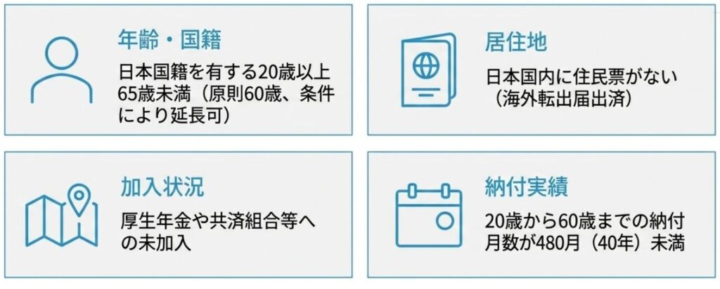 任意加入制度の概要と対象条件