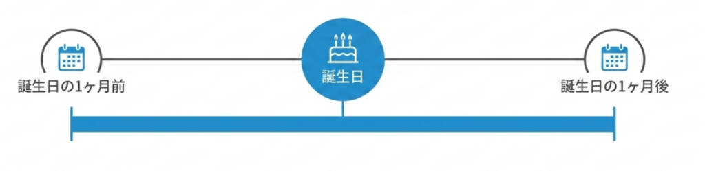 通常更新の基本ルール