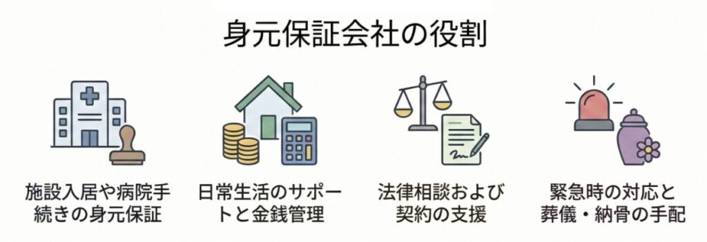 身元保証会社の役割
