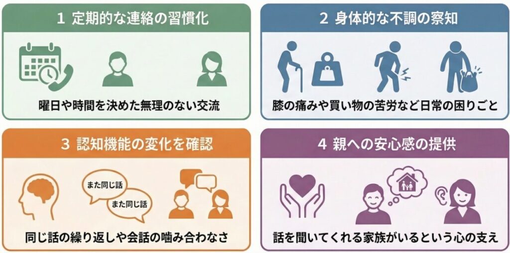 海外在住者が日本の親と日常的なコミュニケーションを取ることの重要性