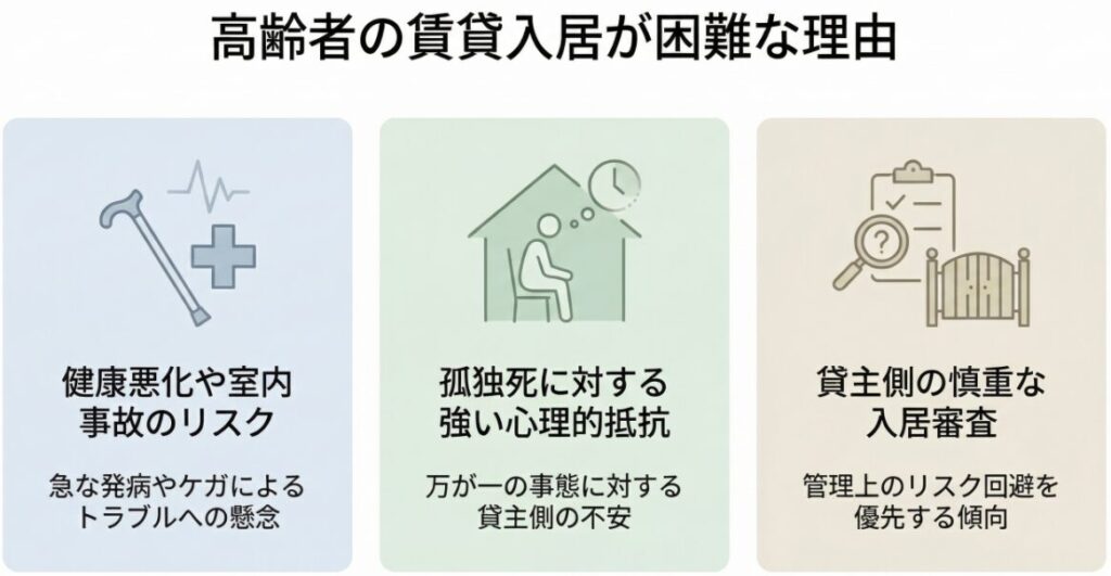 高齢者の賃貸入居が困難な理由