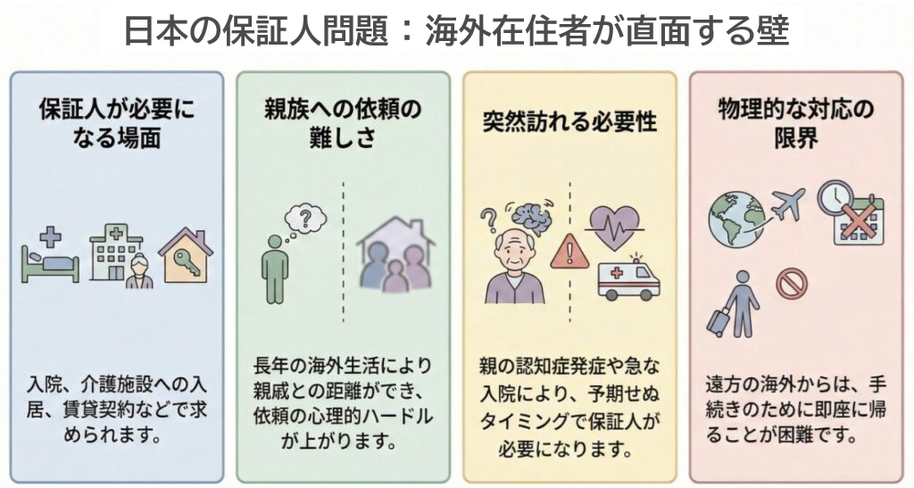日本人の保証人問題、海外在住者が直面する壁