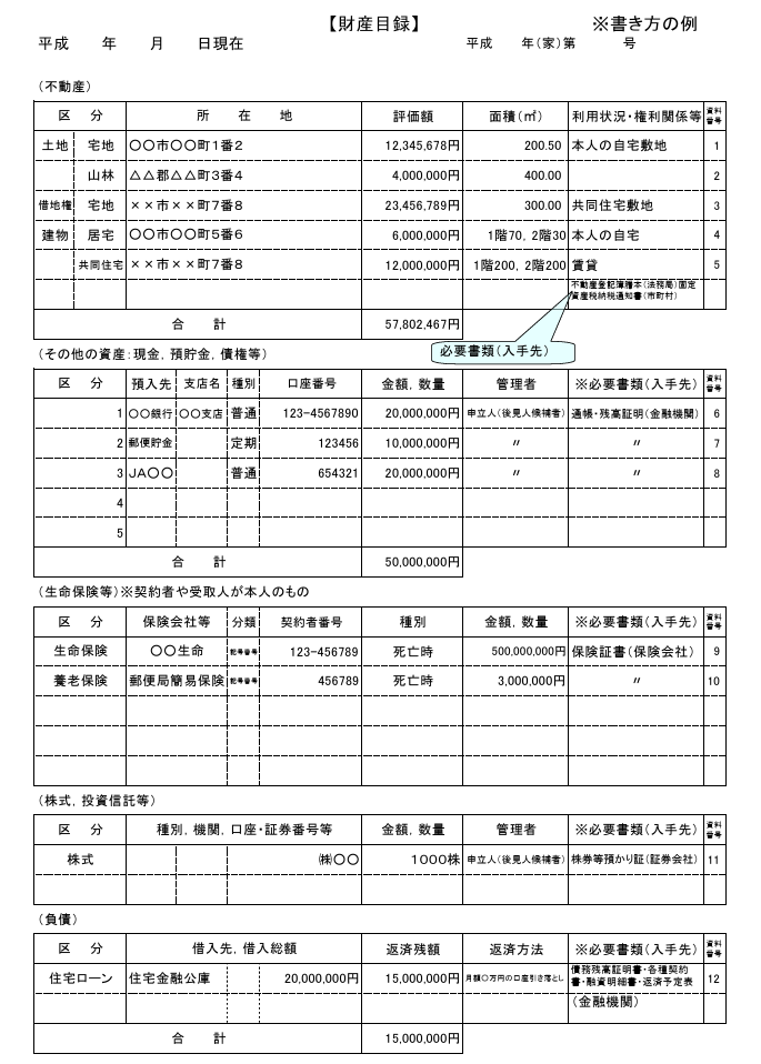 財産目録 書き方の例